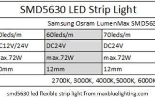 Samsung Osram LumenMax SMD5630 LED Strip light